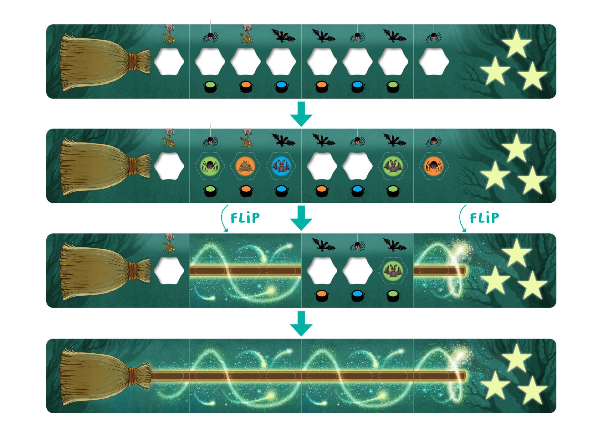 Magic broom game board illustrates a spellcasting sequence