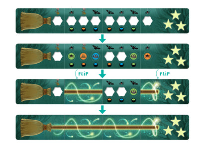 Magic broom game board illustrates a spellcasting sequence