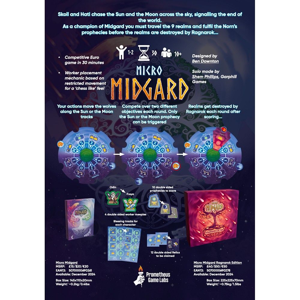 Infographic for the board game Micro Midgard, showing game steps, components, character meeples, and box art