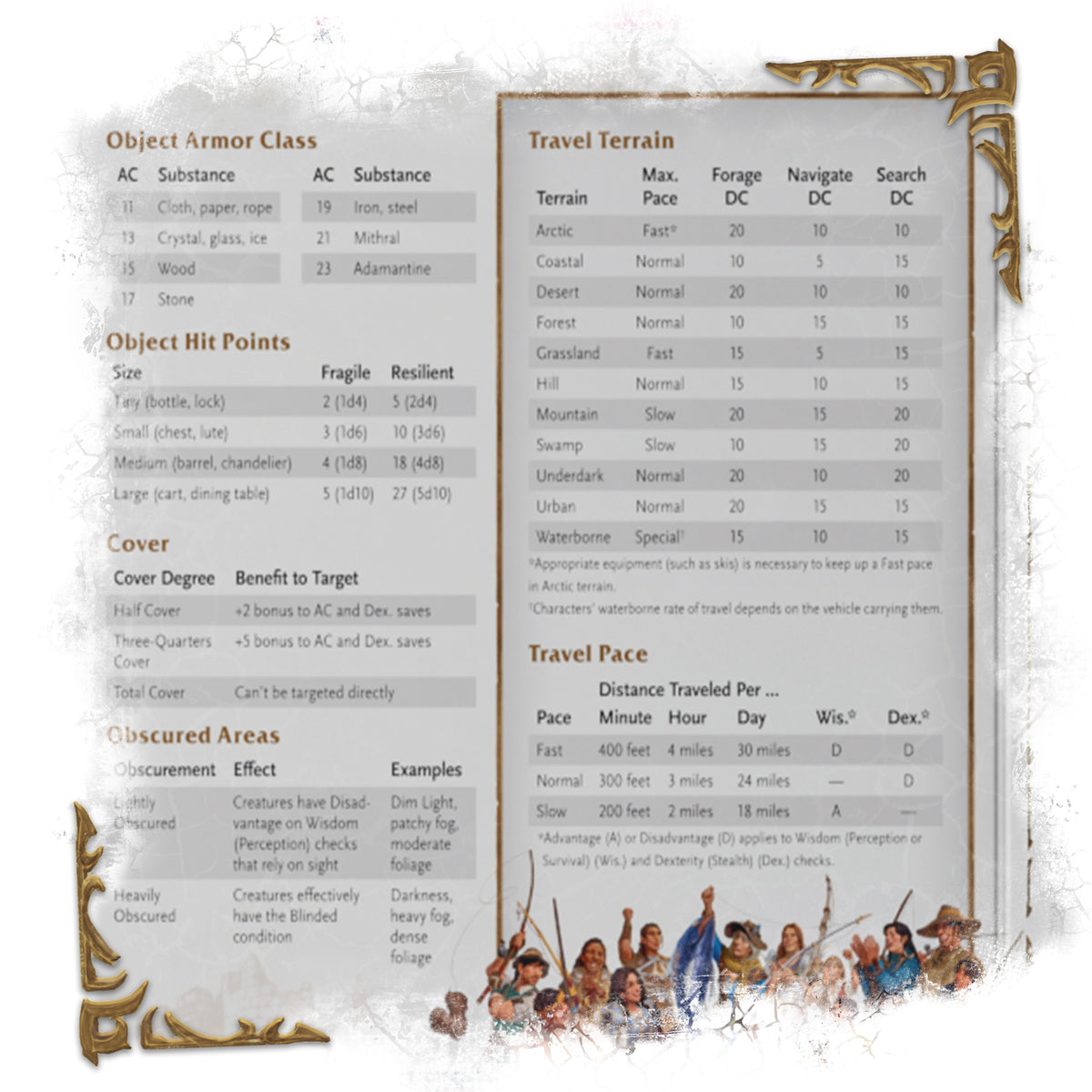 Dungeons & Dragons World of Warcraft - Dungeon Masters Screen (Preorder)