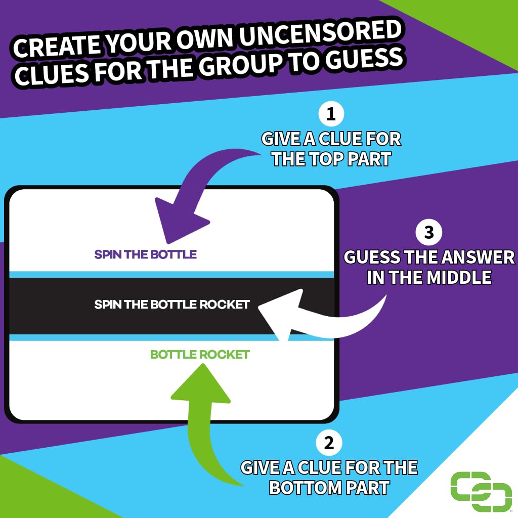 Infographic explaining a word game: Give clues for top and bottom phrases to guess the combined middle answer