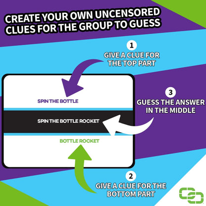 Infographic explaining a word game: Give clues for top and bottom phrases to guess the combined middle answer