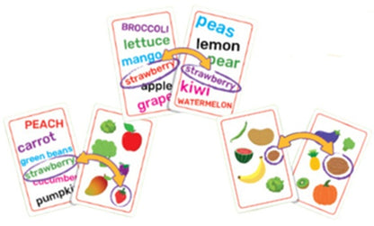 Blue Orange Games Super Genius Fruits & Veggies Card Game