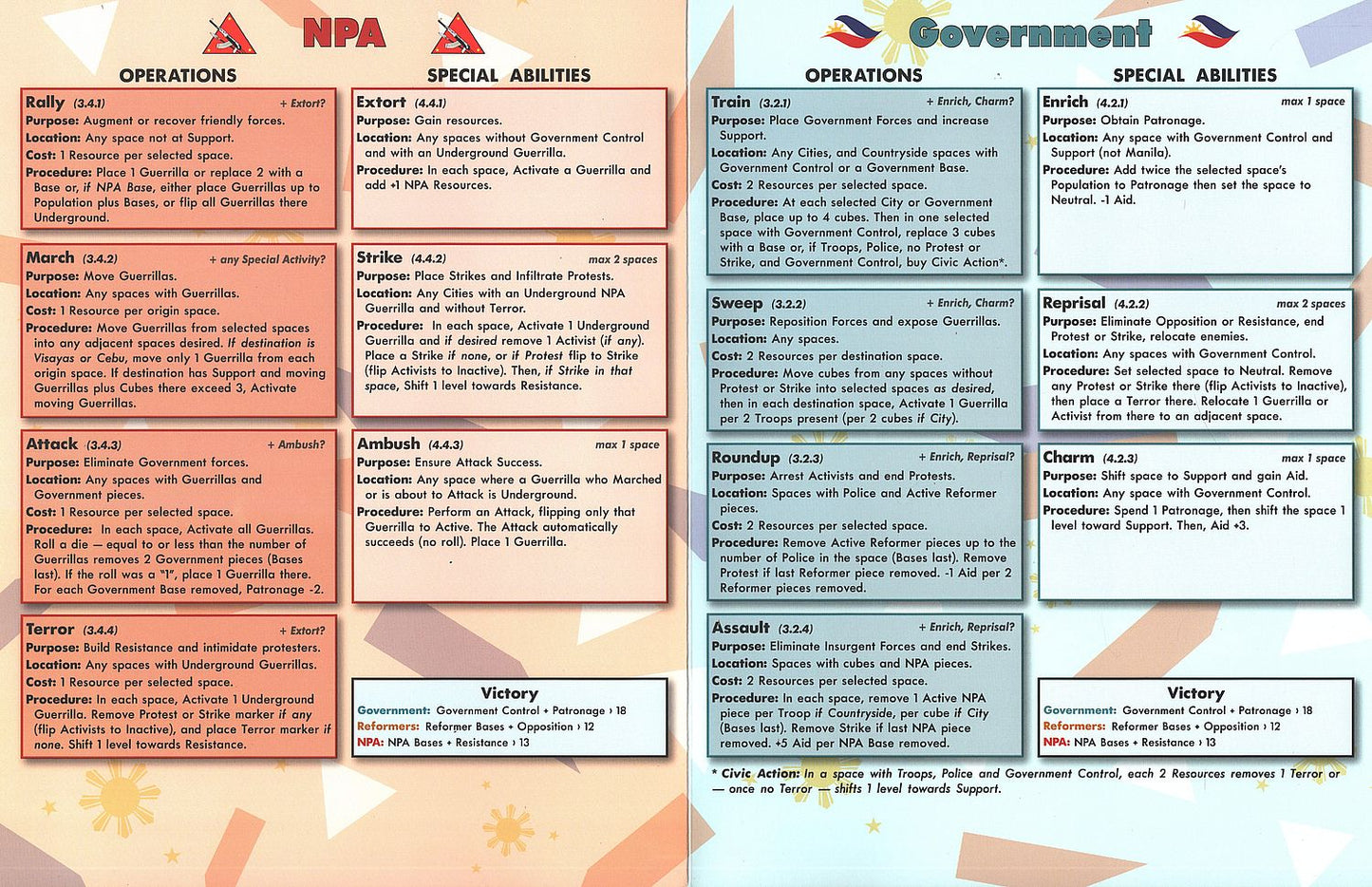 People Power: Insurgency in the Philippines, 1981-1986 - Good Games