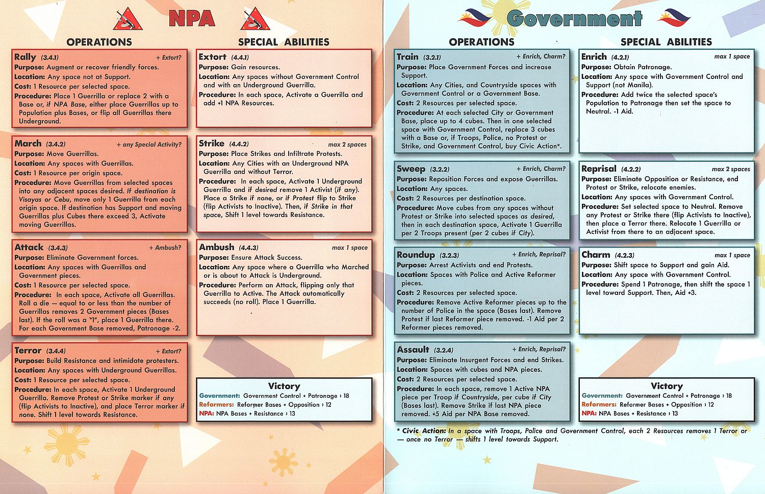 People Power: Insurgency in the Philippines, 1981-1986 - Good Games