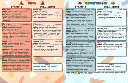 People Power: Insurgency in the Philippines, 1981-1986 - Good Games