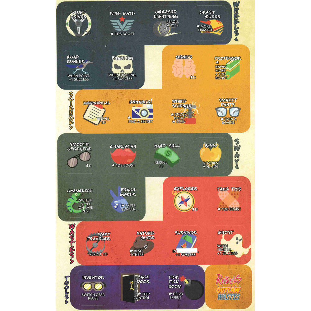 Open book view of Rebels of the Outlaw Wastes RPG showing character sheets and rules