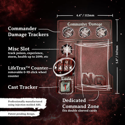 Informational diagram of a red Commander damage tracking accessory showing life counter, cast tracker, and card zone