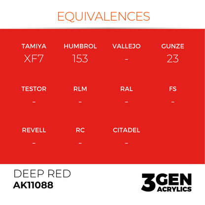 AK Interactive 3 Gen Acrylics Modelling Paint 17ml - Deep Red - Good Games
