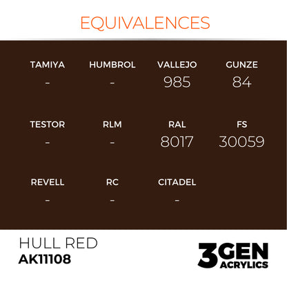 AK Interactive 3 Gen Acrylic Modeling Colour 17ml - Hull Red - Good Games