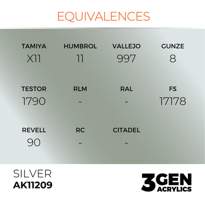 AK Interactive 3 Gen Metallic Modeling Colour 17ml - Silver - Good Games