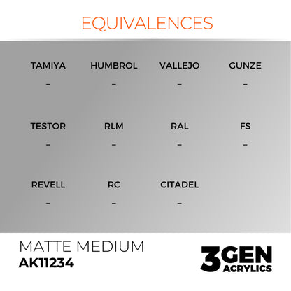 AK Interactive 3 Gen Acrylic Modeling Colour 17ml - Matte Medium - Good Games