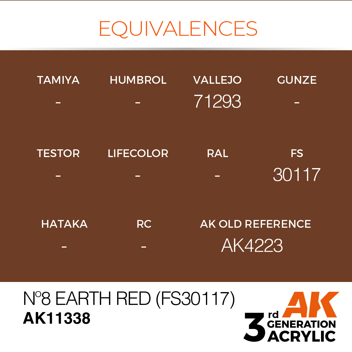 Equivalency chart for AK Earth Red NÂº8 acrylic paint