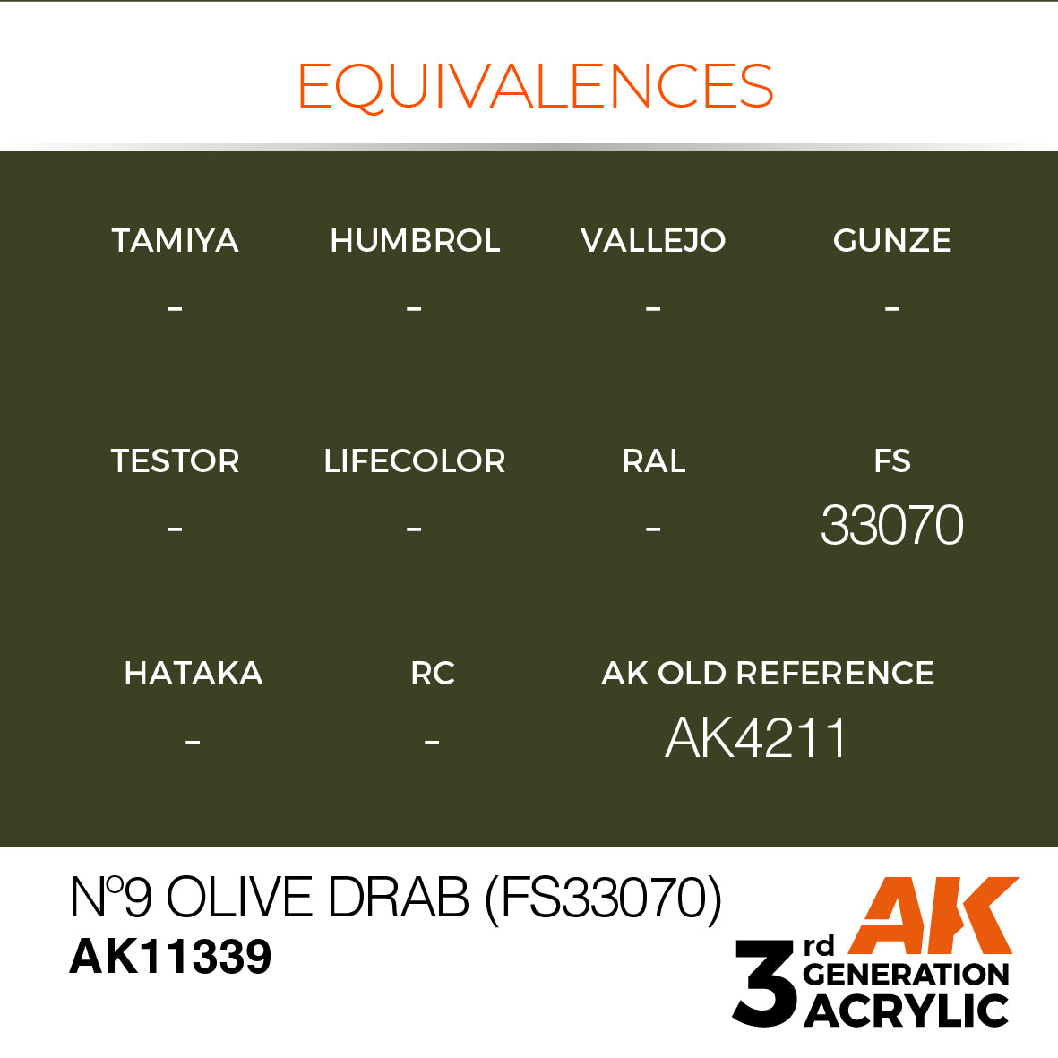 Chart shows paint equivalencies for olive drab across multiple brands