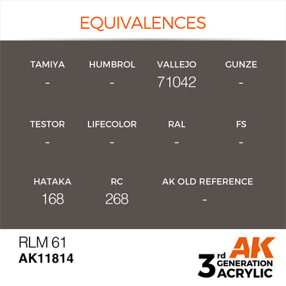 Paint equivalency chart for RLM 61 / AK11814 across various hobby paint brands