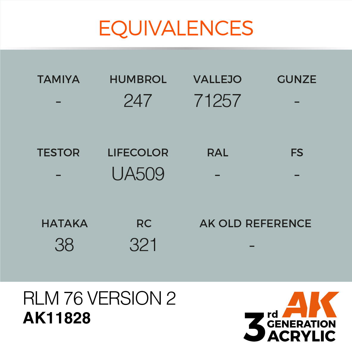 Paint equivalency chart for AK RLM 76 Version 2 across various hobby paint brands