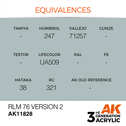Paint equivalency chart for AK RLM 76 Version 2 across various hobby paint brands