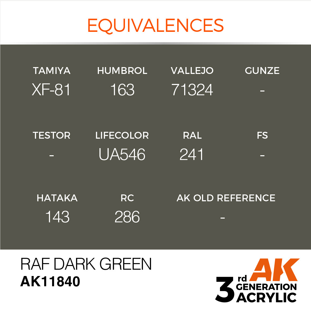 Equivalency chart for RAF Dark Green AK11840