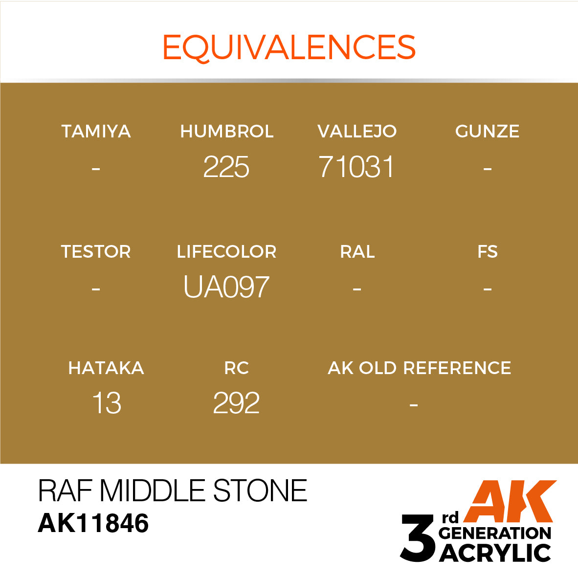 RAF Middle Stone paint colour chart showing equivalences for different model paint brands