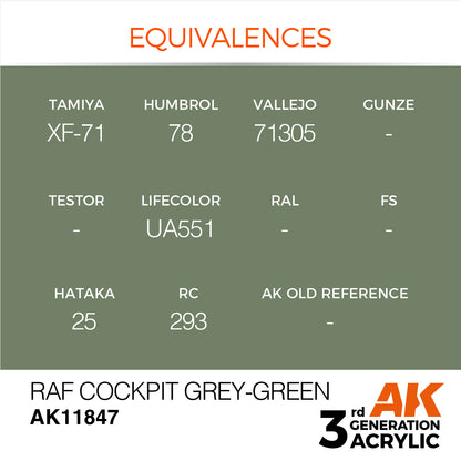 Chart shows paint equivalencies for RAF Cockpit Grey-Green