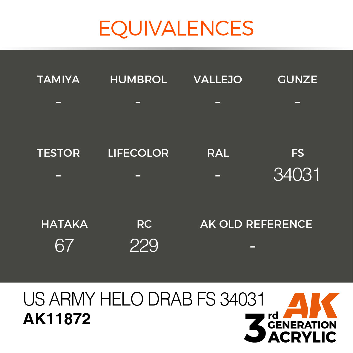 AK Acrylic paint equivalences for US Army Helo Drab FS 34031