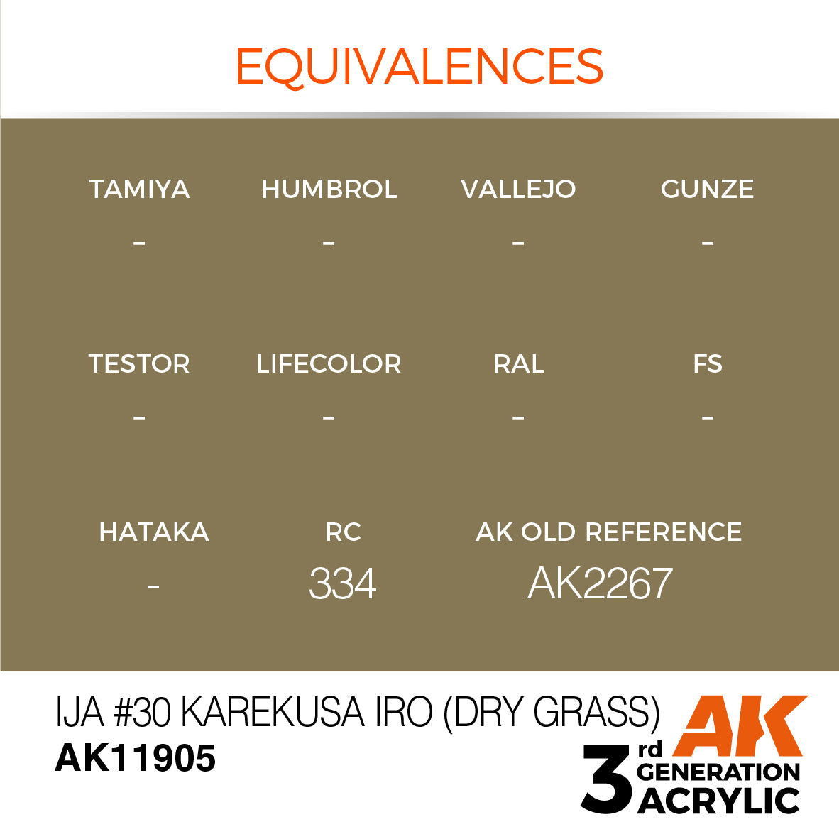 Brownish-green paint equivalency chart for IJA #30 Dry Grass (AK11905) across various brands