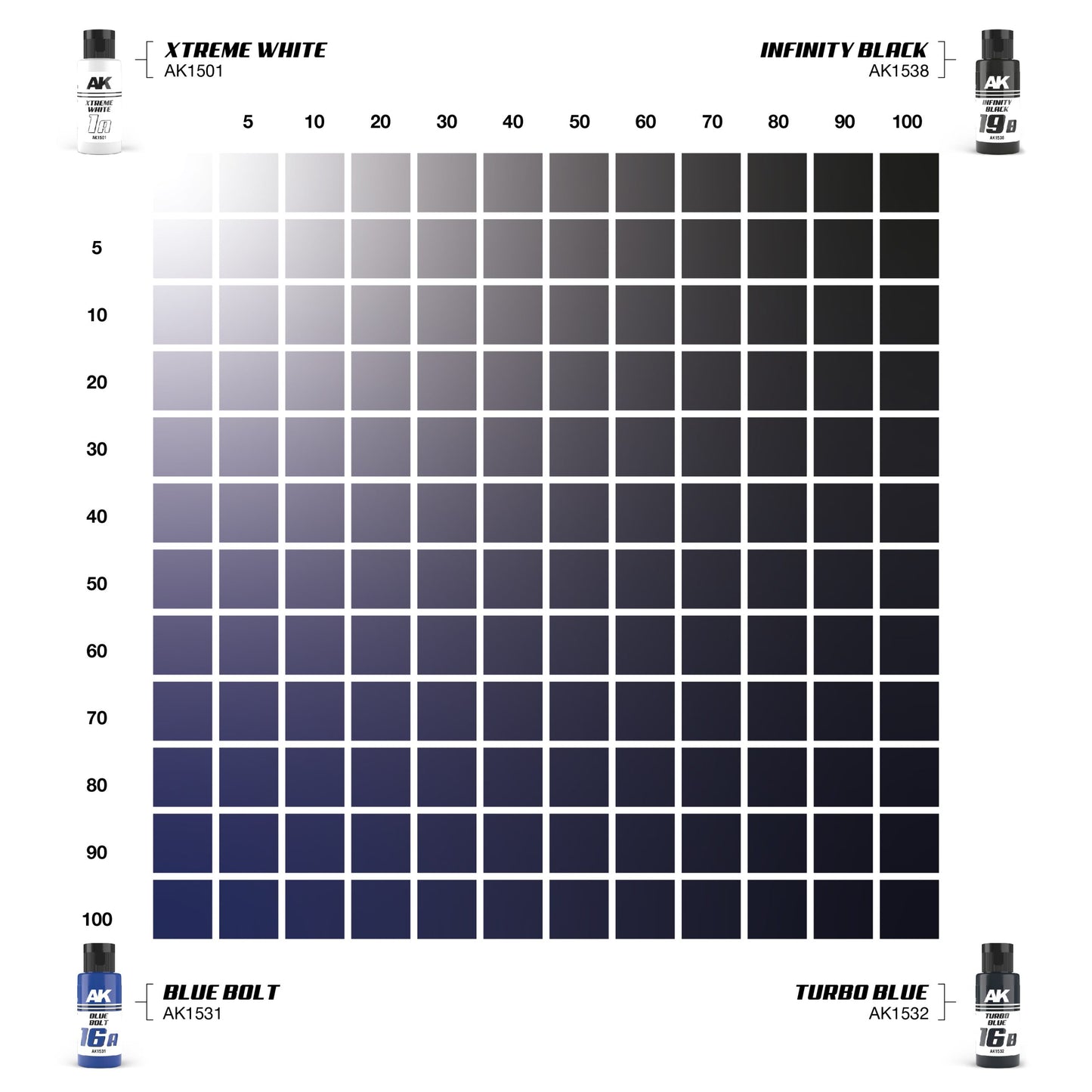 Color chart showing white, black and two blue paints mixed in a gradient grid, with source bottles