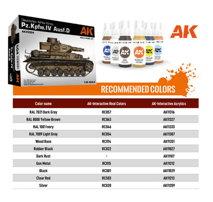 Pz.Kpfw.IV Ausf.D tank model kit box -  AK-Interactive paints -  and recommended color chart