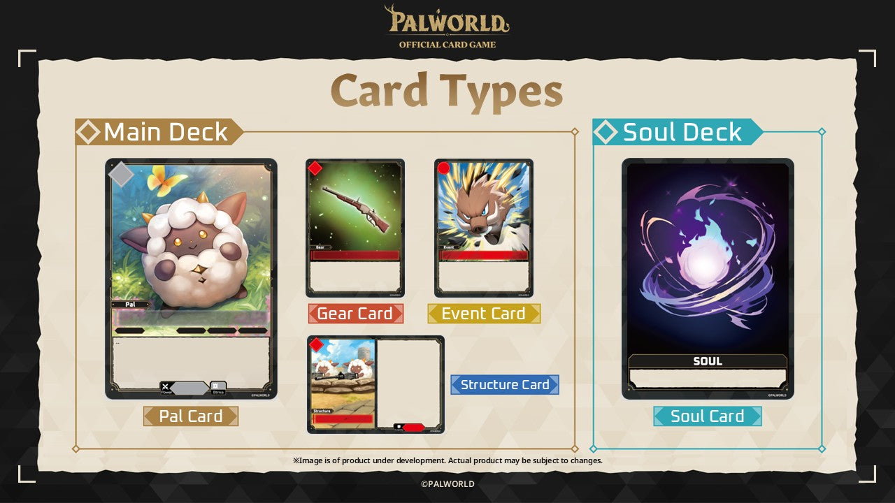 Card types diagram for a game with various card icons and labels.