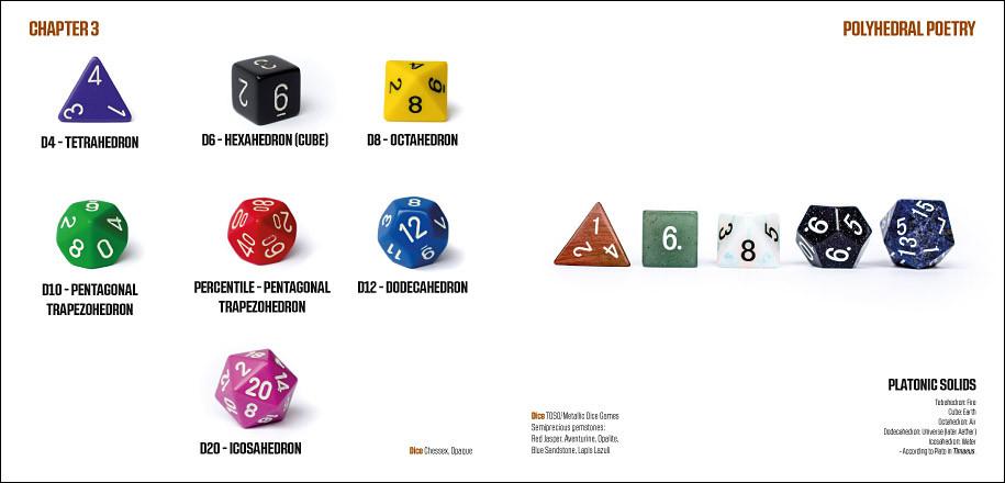 A collection of colorful polyhedral dice, including D4, D6, D8, D10, D12, D20, and percentile dice, displayed with their geometric names