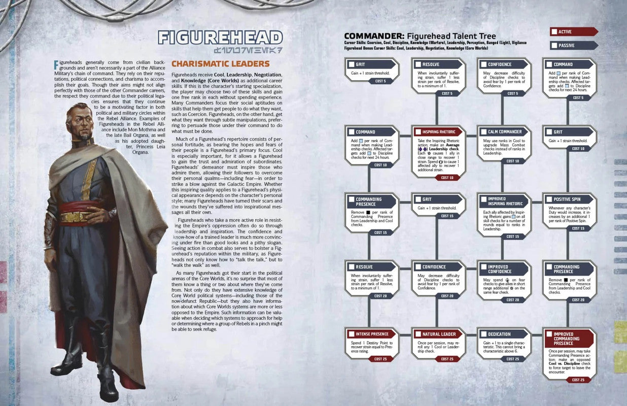 An illustration of a cloaked man, a "Figurehead" leader, next to a Star Wars RPG Commander Talent Tree