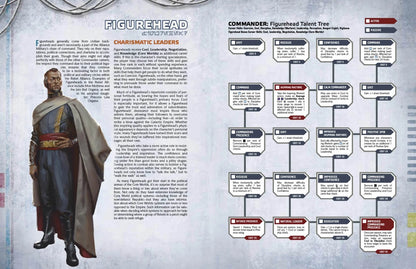 An illustration of a cloaked man, a "Figurehead" leader, next to a Star Wars RPG Commander Talent Tree