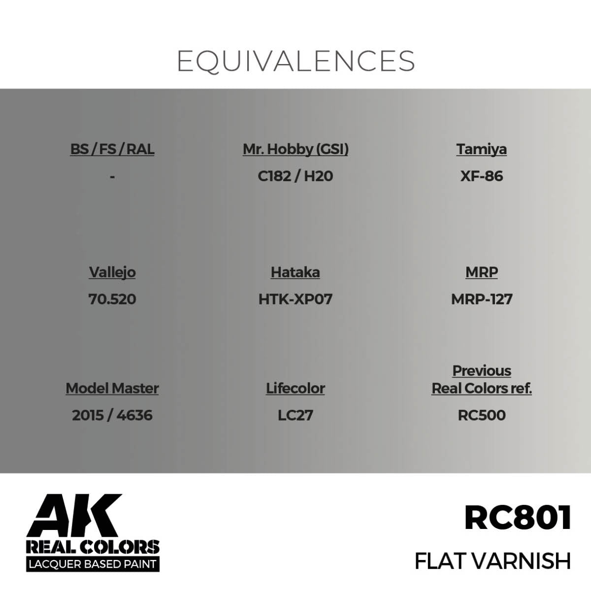 Grey chart showing paint equivalences for RC801 Flat Varnish across multiple brands