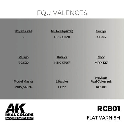 Grey chart showing paint equivalences for RC801 Flat Varnish across multiple brands