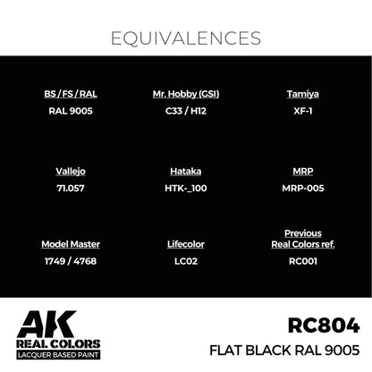 Table listing equivalent paint codes for Flat Black RAL 9005 model paint brands
