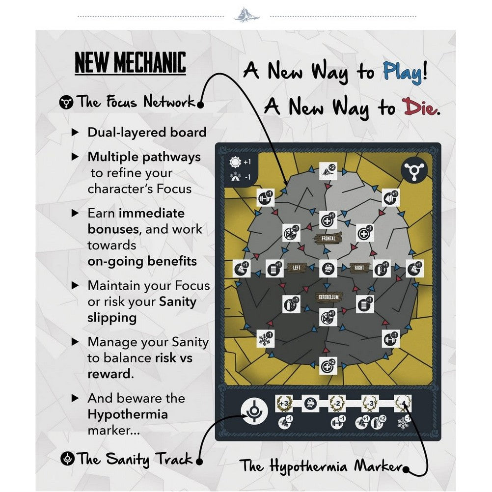 Summit: The Board Game - Sanity Expansion - Good Games