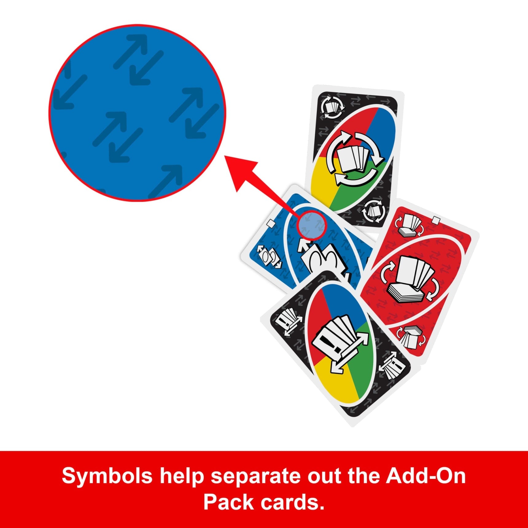 Magnified blue circle shows double-arrow symbols on an UNO Add-On Pack card, alongside other colorful action cards
