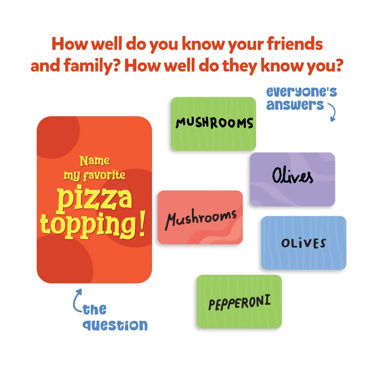 Game cards showing a question: "Name my favorite pizza topping!" with answers like Mushrooms, Olives, and Pepperoni