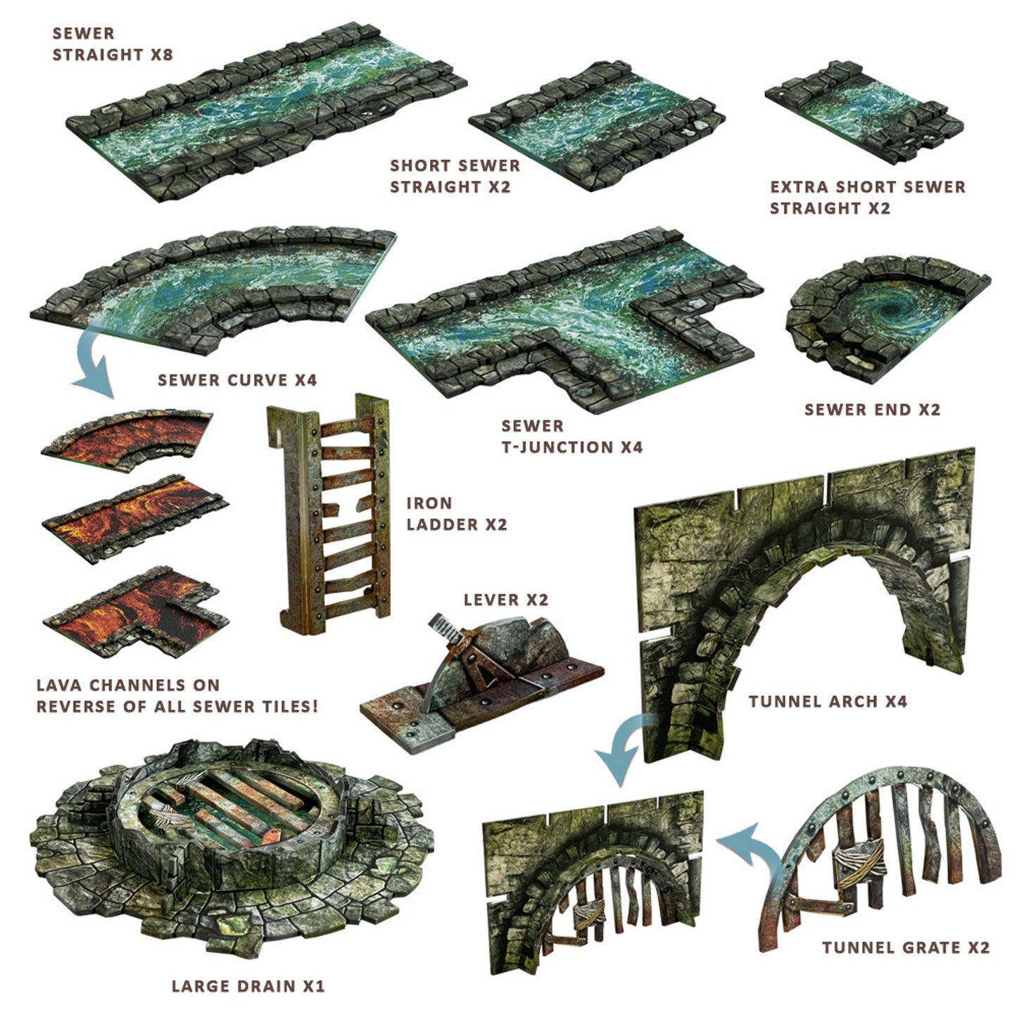 A set of modular dungeon terrain for tabletop games, featuring sewer channels, a drain, ladder, lever, arches, and grates