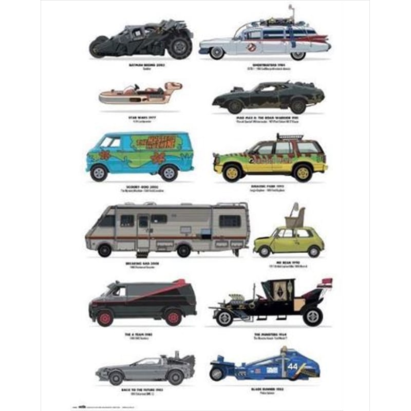Four Wheel Icons Poster - Good Games