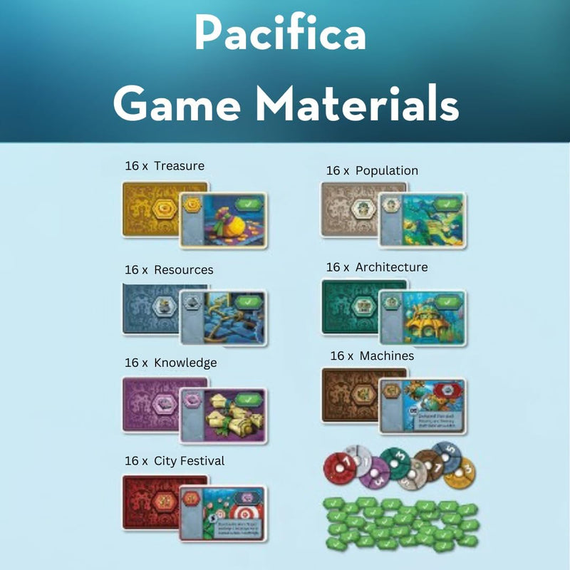 Pacifica Game Materials various cards including treasure population resources architecture knowledge machines city festival with token discs and tokens