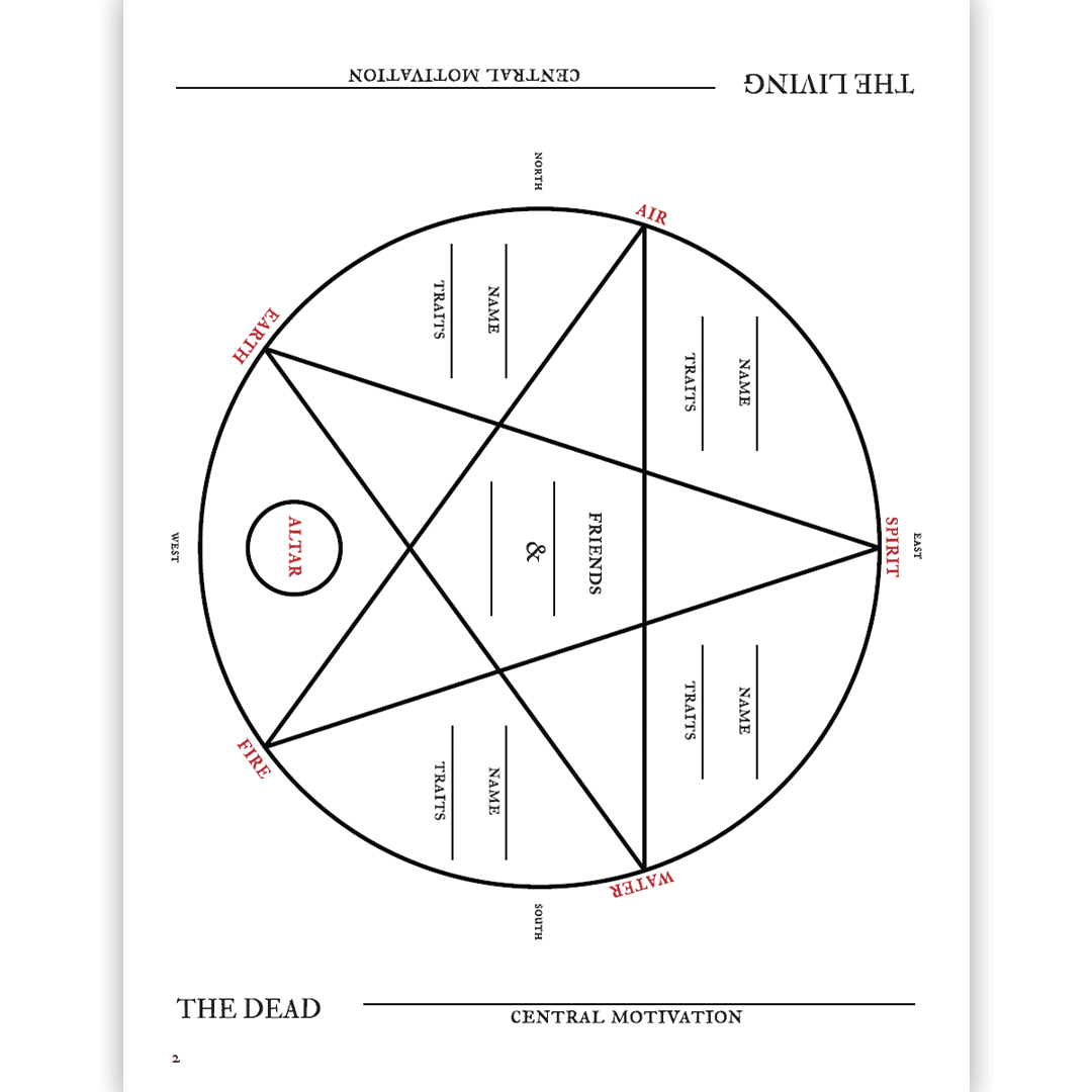 Character sheet: A pentagram in a circle, with points for Air, Spirit, Water, Fire, Earth