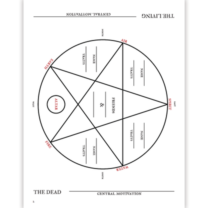 Character sheet: A pentagram in a circle, with points for Air, Spirit, Water, Fire, Earth