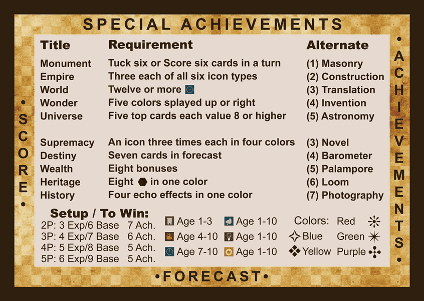 Innovation Echoes of The Past (Third Edition) - Good Games