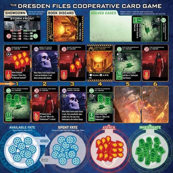 Dresden Files Cooperative Card Game