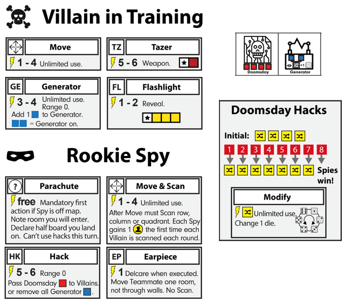 Sabotage - Good Games