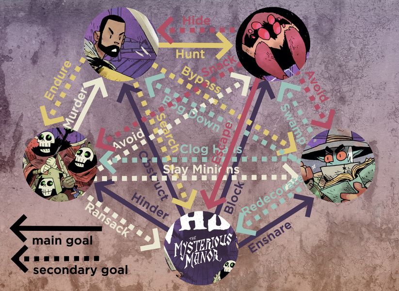 Vast The Mysterious Manor - Good Games