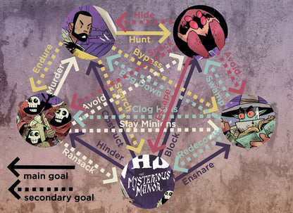 Vast The Mysterious Manor - Good Games