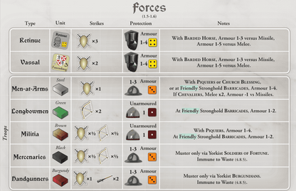 GMT Games - Plantagenet - Good Games