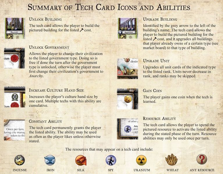 Civilization The Board Game